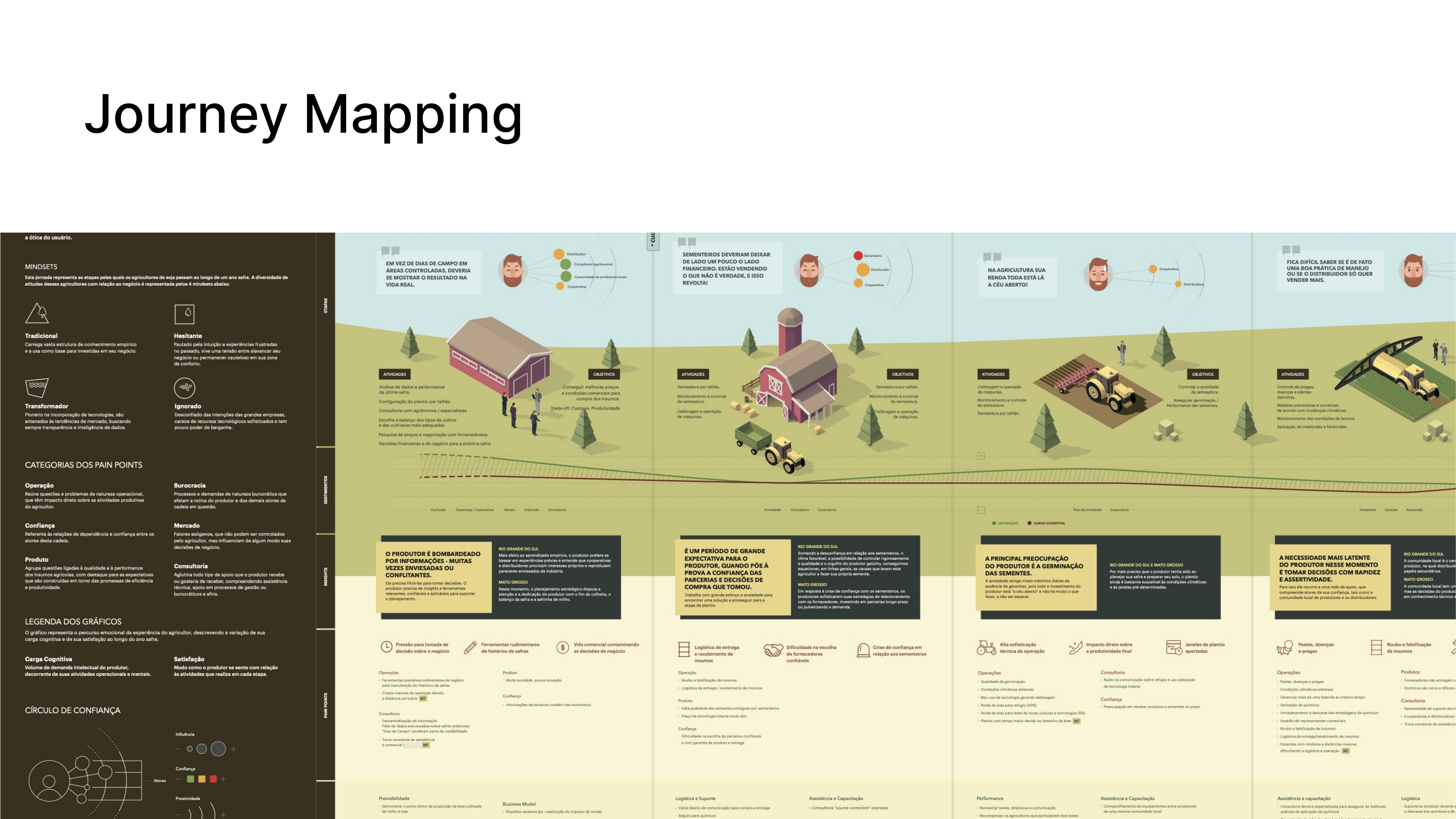 Monsanto — Journey Mapping